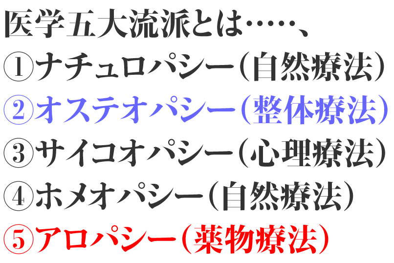 ホメオパシーとアロパシー